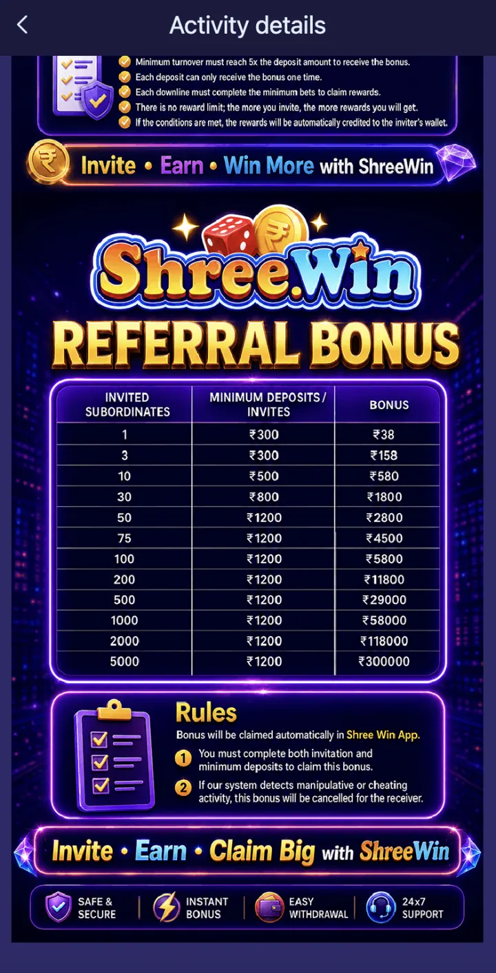 ShreeWin referral milestone table for invited subordinates